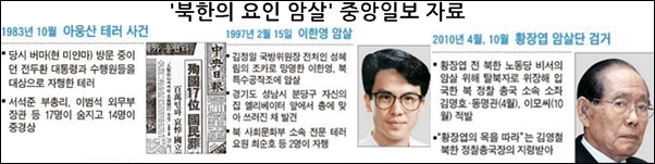 북한의 요인 암살 사례를 보도한 중앙일보 자료 