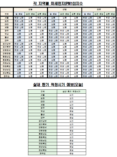 각 지역별 미세먼지(PM10) 지수·실내 환기 예보(2월 25일 오전 6시 기준) <자료제공=케이웨더> 