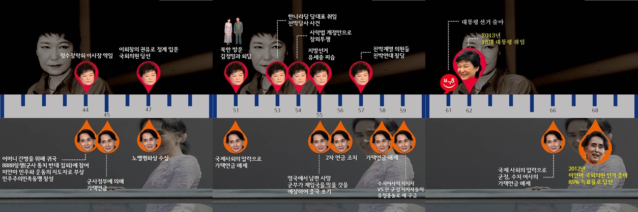  박근혜, 아웅산 수치 인생 비교②