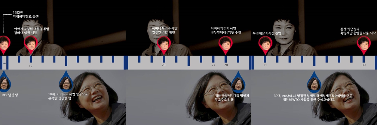  박근혜, 차이잉원 인생 비교① (출생~30대)