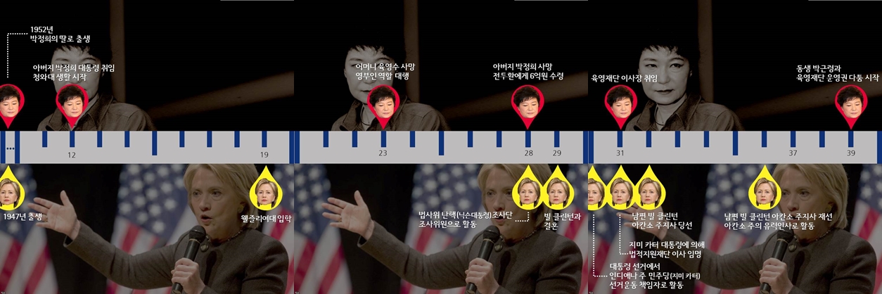  박근혜, 힐러리 인생 비교① (출생~30대)
