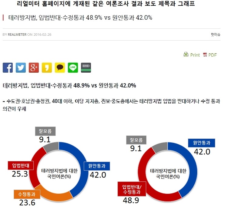 MBN 의뢰 여론조사 결과를 게재한 리얼미터 홈페이지 캡쳐