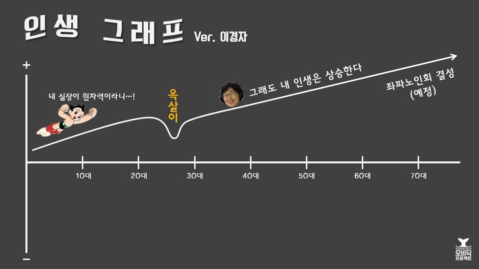  이경자의 인생 그래프 _ 내 인생은 상승 곡선