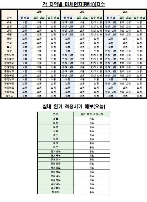 각 지역별 미세먼지(PM10) 지수·실내 환기 예보(3월 2일 오전 6시 기준) <자료제공=케이웨더>