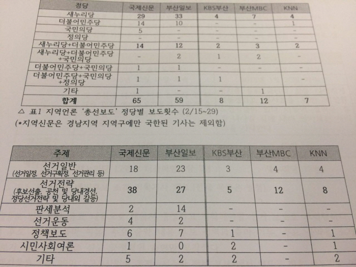 4번 2016 총선보도 부산시민 모니터단 2월 보고서 일부