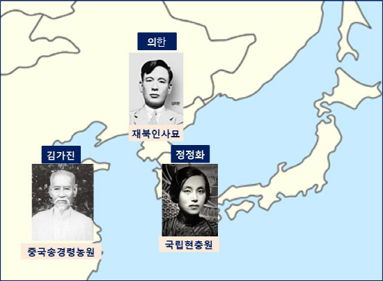 남과 북, 그리고 중국으로 찢긴 동농 김가진의 가족묘