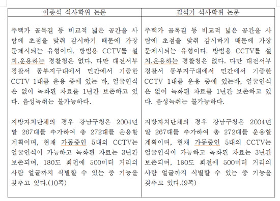 김석기 후보 표절(1)