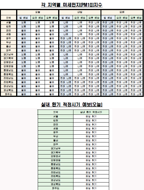 각 지역별 미세먼지(PM10) 지수·실내 환기 예보(3월 18일 오전 6시 기준) <자료제공=케이웨더> 