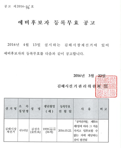 김해시선거관리위원회는 22일 새누리당 김성우 김해시장 재선거 후보의 예비후보 등록 무효를 공고했다.