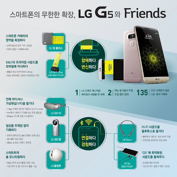 LG G5와 프렌즈
