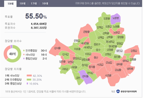 서울지역 19대 총선 정당별 의석 분포 