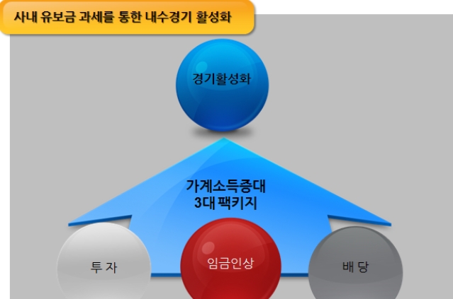  가계소득 증대패키지