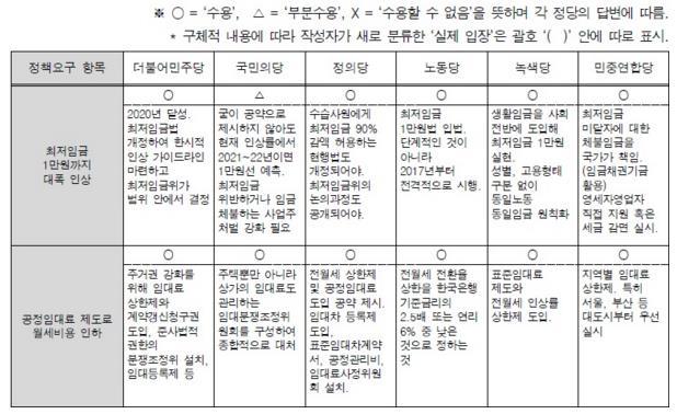  2016총선청년네트워크 정책질의 답변