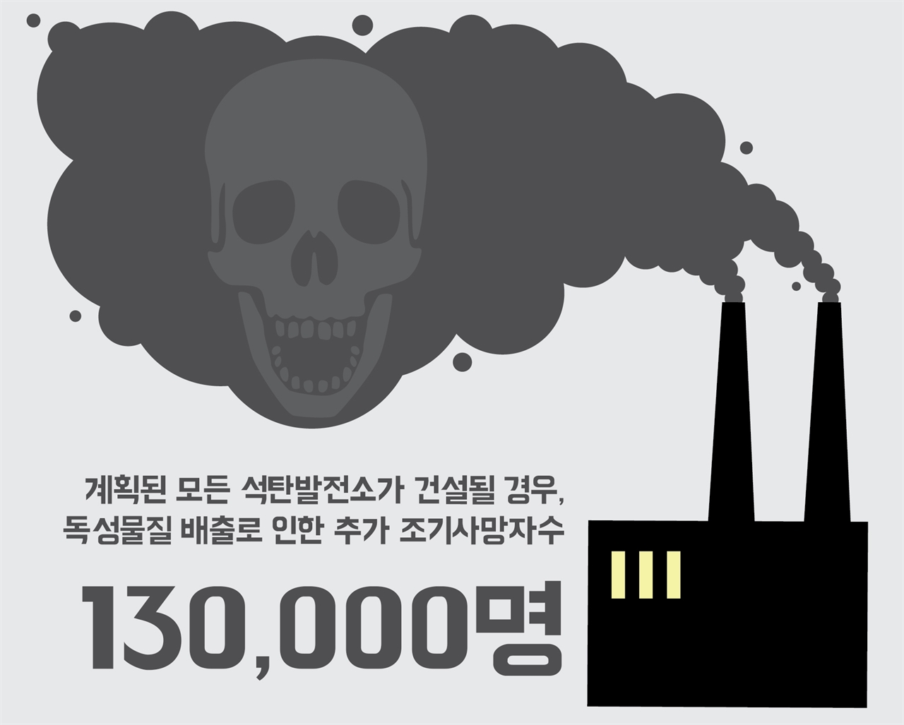 추가 건설되는 석탄 발전소의 독성물질 배출로 인한 조기사망자수