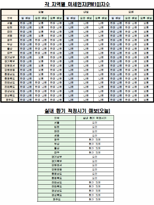 각 지역별 미세먼지(PM10) 지수·실내 환기 예보(4월 1일 오전 6시 기준) <자료제공=케이웨더> 