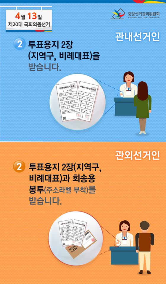 중앙선거관리위원회의 관내선거인, 관외선거인 사전투표 안내