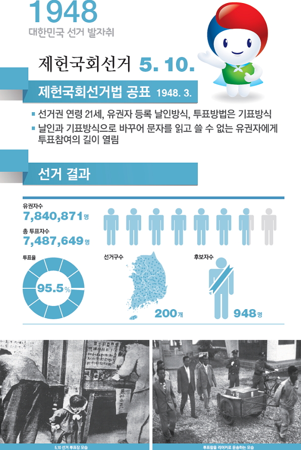 서울역에 설치된 국내 선거 역사 안내판 내용 중 일부