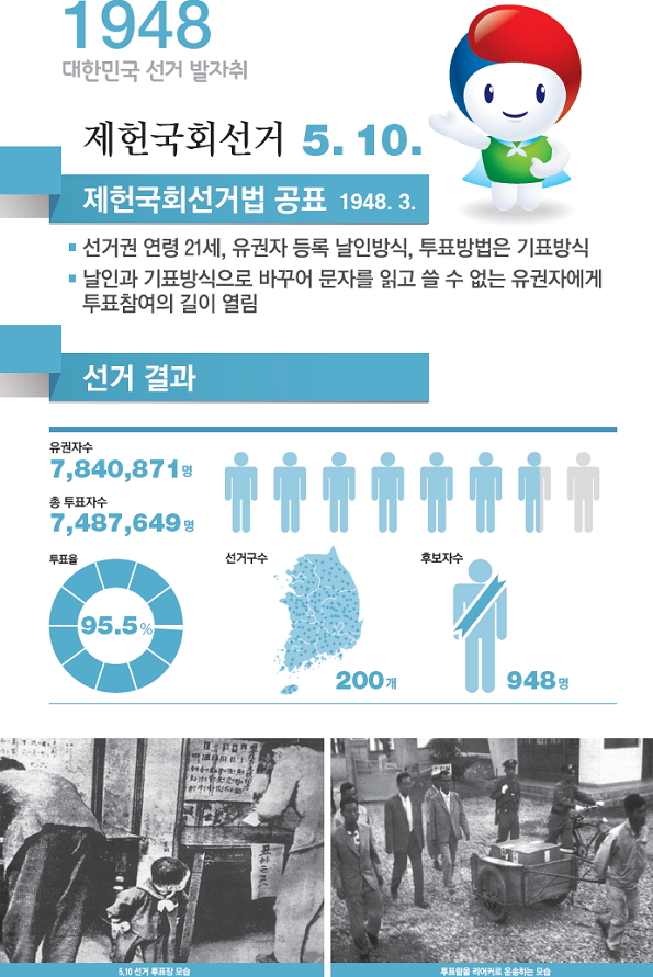  서울역에 설치된 국내 선거 역사 안내판 내용 중 일부