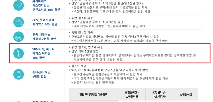 카드사별혜택확인하기
출처 : 우리은행 카드 소개 페이지 직접캡쳐. 어학원 할인으로 되어 있는데, 홈페이지 결제창이 YBM이 동일한 걸 같이 쓰고 있는 것 같아, 일단 넣었다.