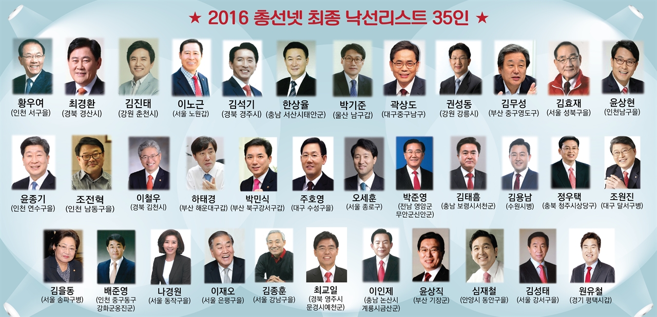 2016 총선넷 최종 낙선리스트 35인