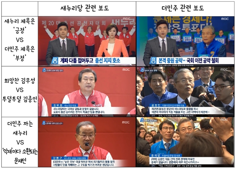 MBC 새누리당 보도, 더민주 보도 비교