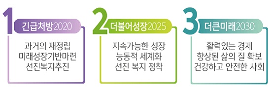 　이 후보가 발표한 2030년 풍요로운 제천단양을 위한 3단계 전략.