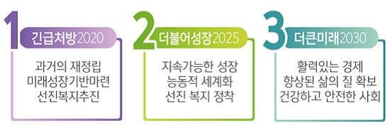  　이 후보가 발표한 2030년 풍요로운 제천단양을 위한 3단계 전략.