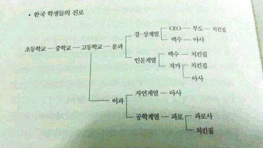  결국에는 이렇게 되니까 공무원이다