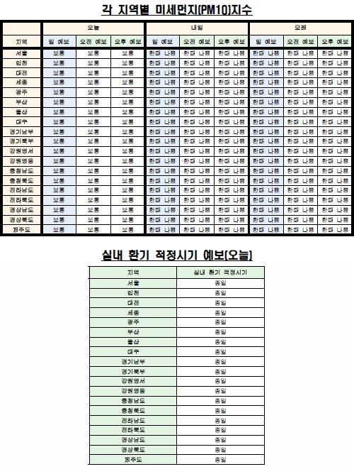  각 지역별 미세먼지(PM10) 지수·실내 환기 예보(4월 8일 오전 6시 기준) <자료제공=케이웨더> 
