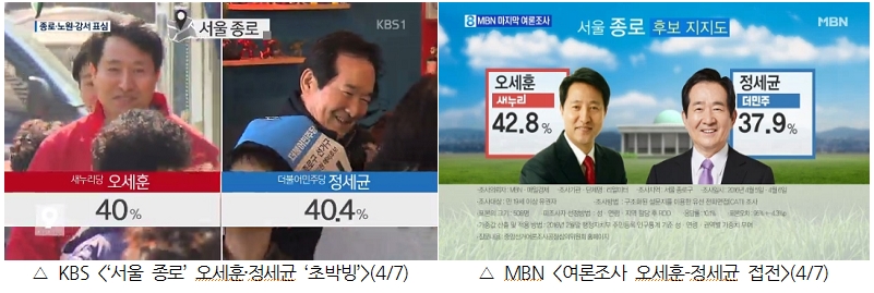 4월 7일, MBC와 MBN의 여론조사 차이