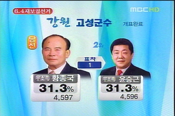 지난 2008년 6.4 재보궐 선거 당시 한 표차로 당락이 결정됐던 강원 고성군 선거 결과. 