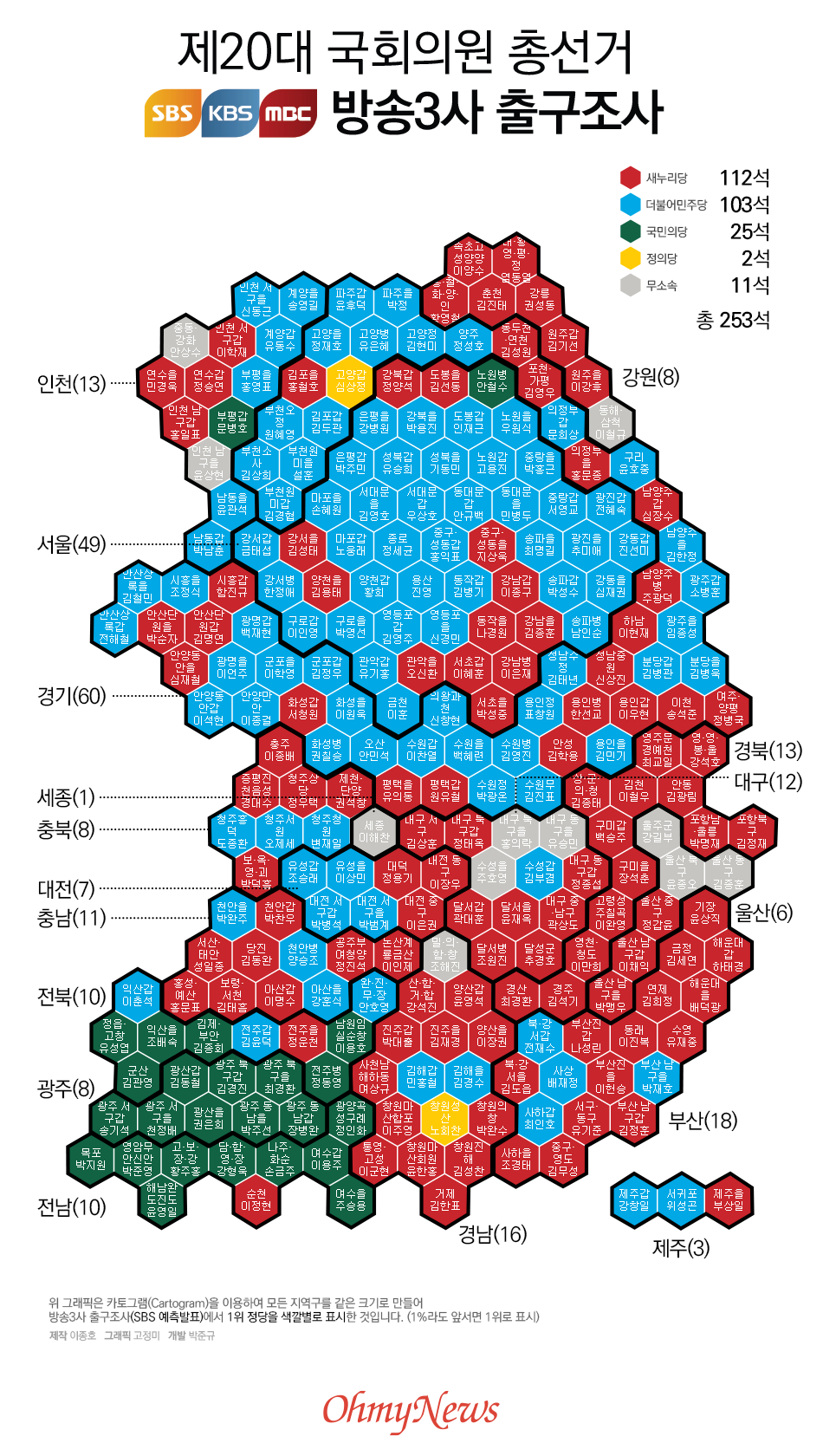  제20대 국회의원 총선거 방송3사 출구조사(SBS 예측발표 1위)