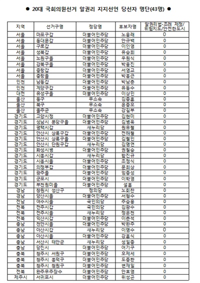 20대 국회의원 알권리 지지선언 당선자 명단