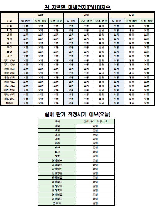 각 지역별 미세먼지(PM10) 지수·실내 환기 예보(4월 15일 오전 6시 기준) <자료제공=케이웨더> 