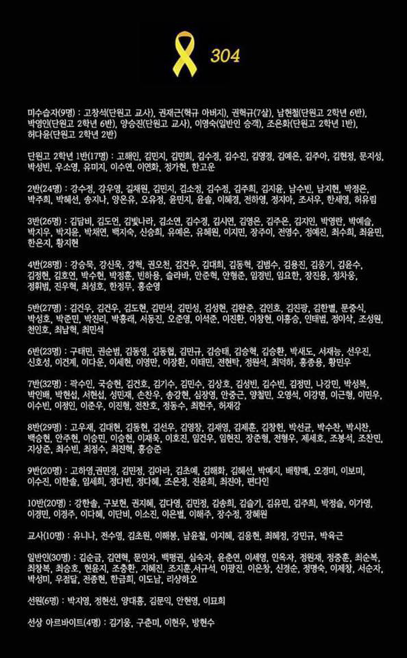 세월호 사건 희생자 304명의 이름들을 적은 '리본'
