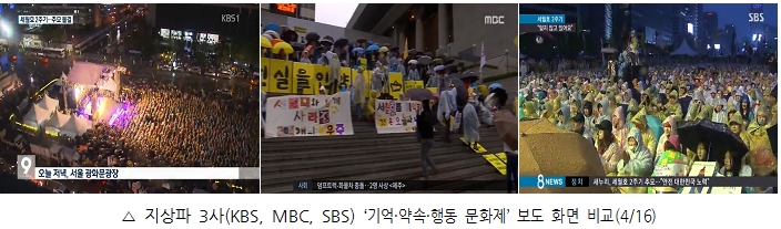 지상파 3사(KBS, MBC, SBS) '기억, 약속, 행동 문화제' 보도 화면 비교(4/16)