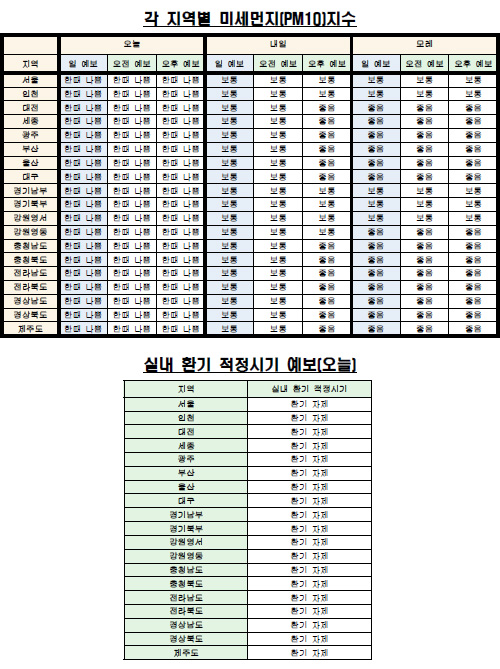 각 지역별 미세먼지(PM10) 지수·실내 환기 예보(4월 25일 오전 6시 기준) <자료제공=케이웨더> 