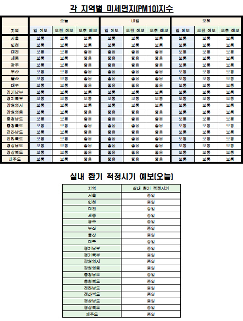 각 지역별 미세먼지(PM10) 지수·실내 환기 예보(4월 27일 오전 6시 기준) <자료제공=케이웨더> 