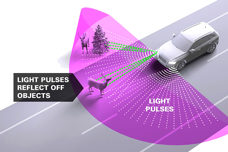 LIDAR 기술 개념도