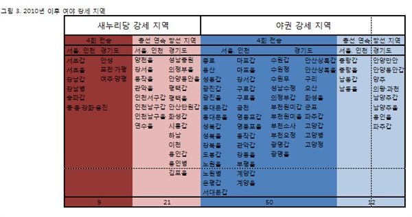 그림 3. 2010년 이후 여야 강세 지역	