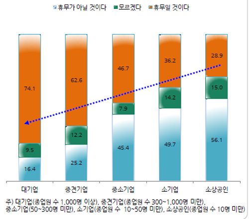 피앰아이(PMI) 제공    