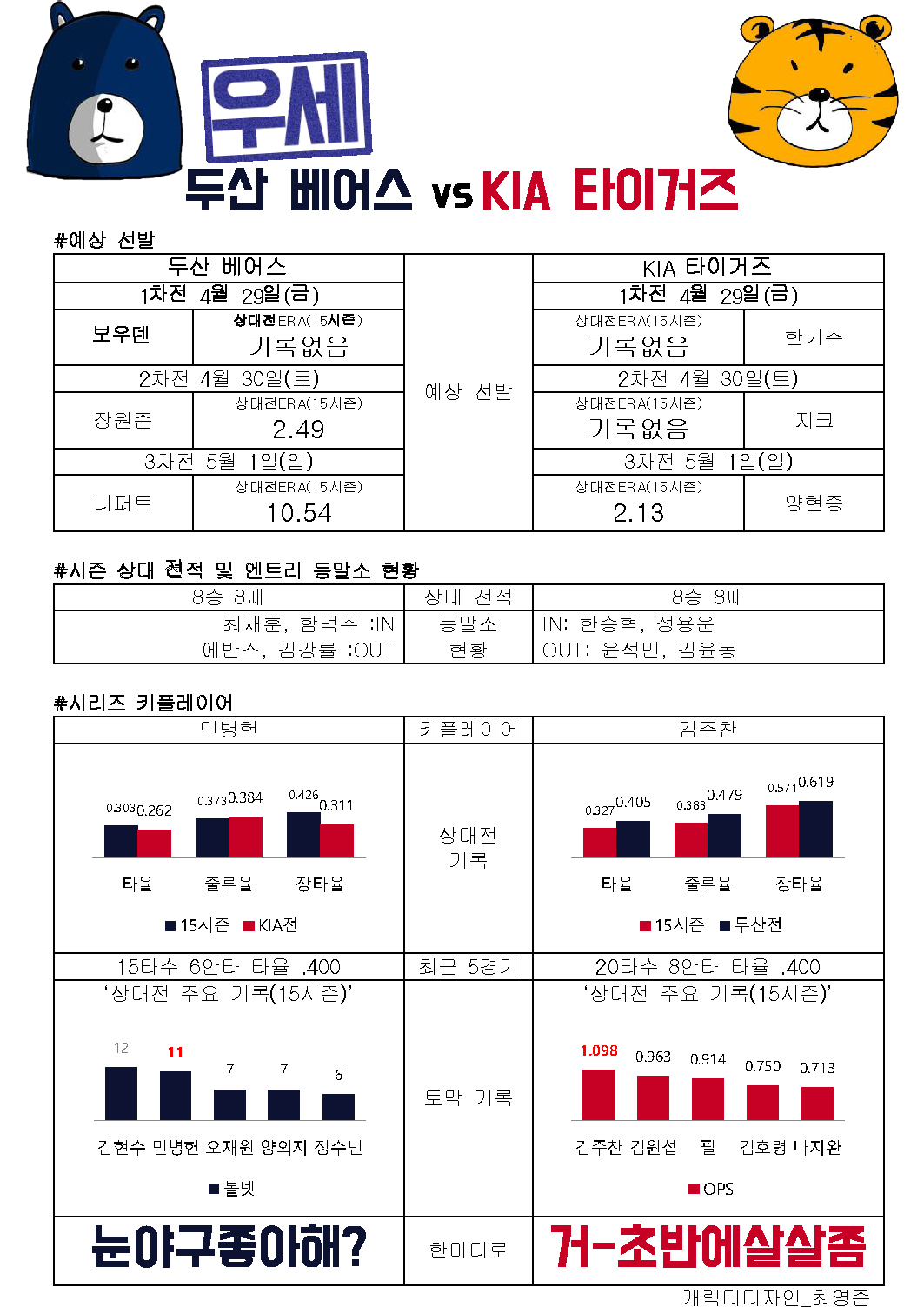  두산 vs KIA