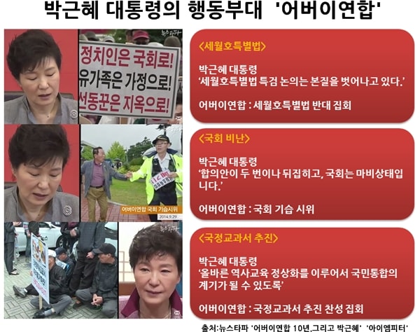 어버이연합은 박근혜 대통령이 국무회의에서 발언을 하면, 거리로 나가 박 대통령의 말을 뒷받침하는 시위를 했다. 