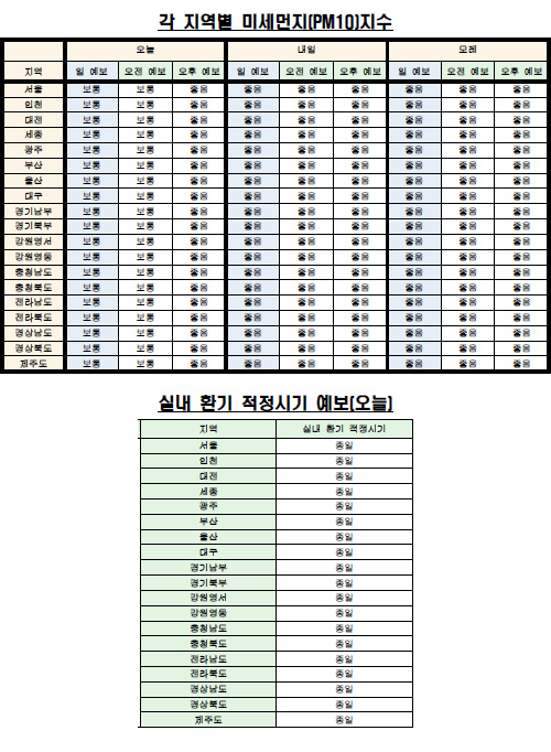 각 지역별 미세먼지(PM10) 지수·실내 환기 예보(5월 2일 오전 6시 기준) <자료제공=케이웨더> 