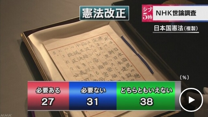 일본 헌법 개정 여론조사 결과를 보도하는 NHK 뉴스 갈무리.