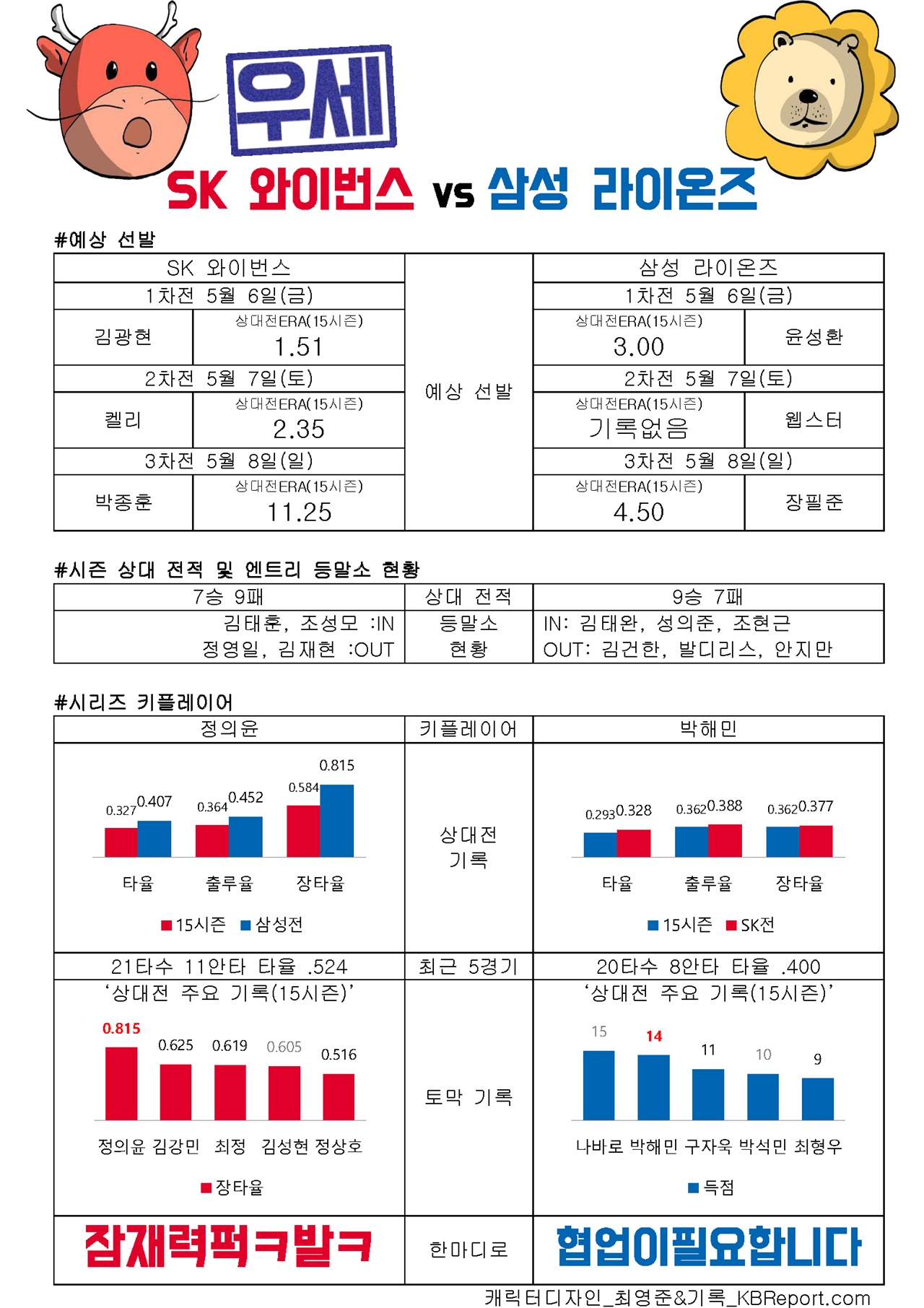  SK vs 삼성