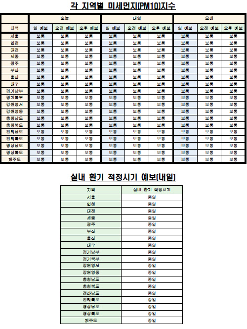 각 지역별 미세먼지(PM10) 지수·실내 환기 예보(5월 9일 오전 6시 기준) <자료제공=케이웨더> 