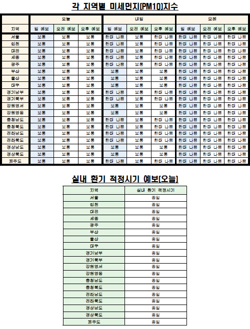 각 지역별 미세먼지(PM10) 지수·실내 환기 예보(5월 10일 오전 6시 기준) <자료제공=케이웨더> 