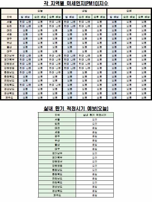 각 지역별 미세먼지(PM10) 지수·실내 환기 예보(5월 13일 오전 6시 기준) <자료제공=케이웨더> 