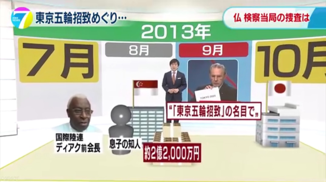 2020년 도쿄 올림픽 유치 비리 의혹을 보도하는 NHK 뉴스 갈무리.